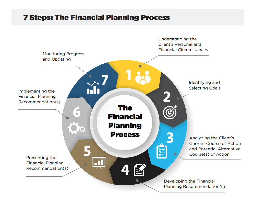 our-process